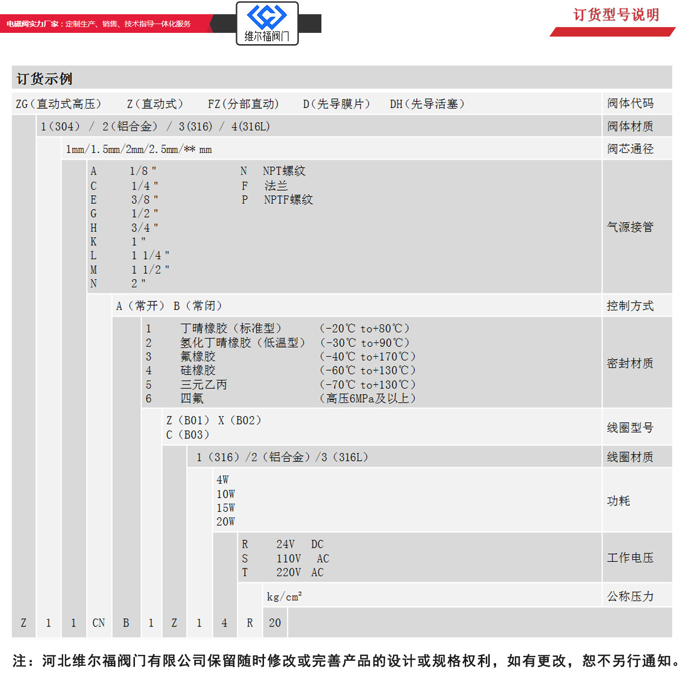 河北维尔福阀门有限责任公司